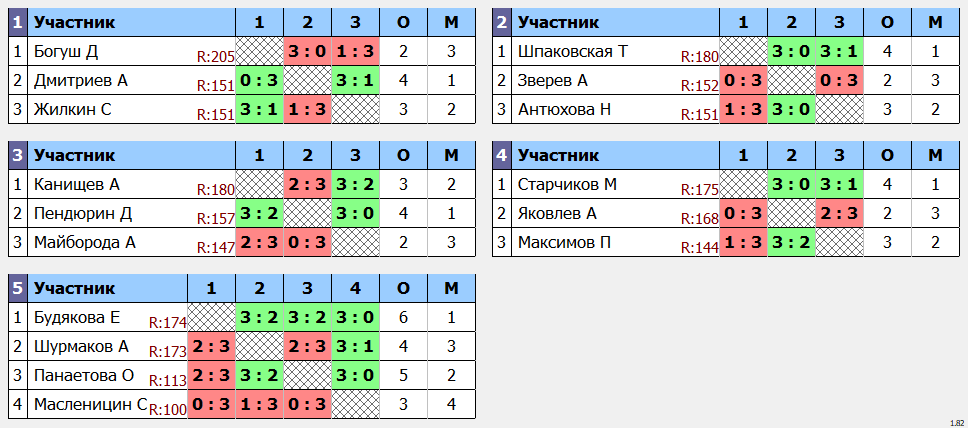 результаты турнира Макс-180 