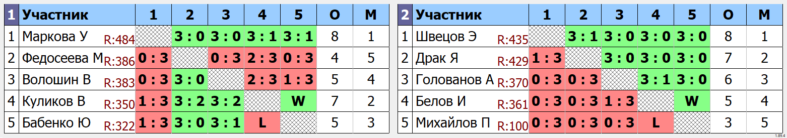 результаты турнира Новогодний турнир TTSPORT