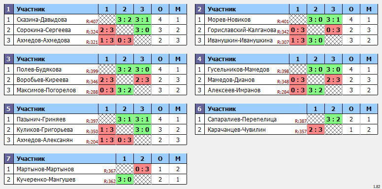 онлайн турнира Декабрьский кубок Пары ~377 с форой в клубе Hurricane-TT