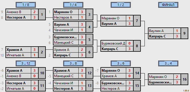 результаты турнира Макс-650