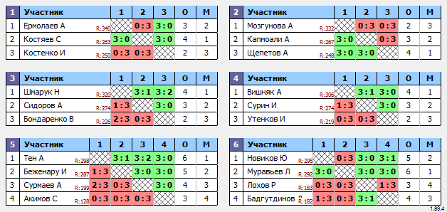 результаты турнира Макс-350 в ТТL-Савеловская 