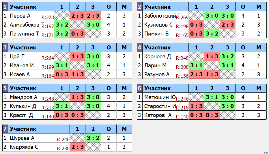 результаты турнира макс 285