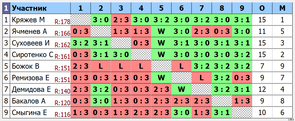 результаты турнира Макс-180
