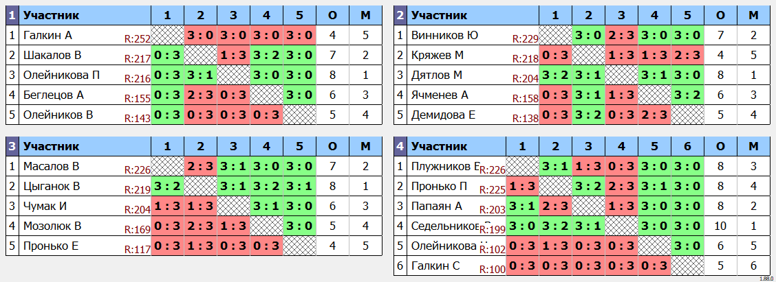 результаты турнира Мака-230