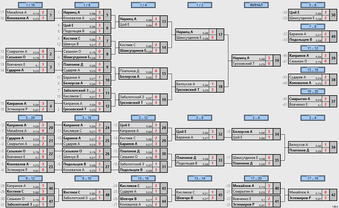 результаты турнира Макс-300 в ТТL-Савеловская 