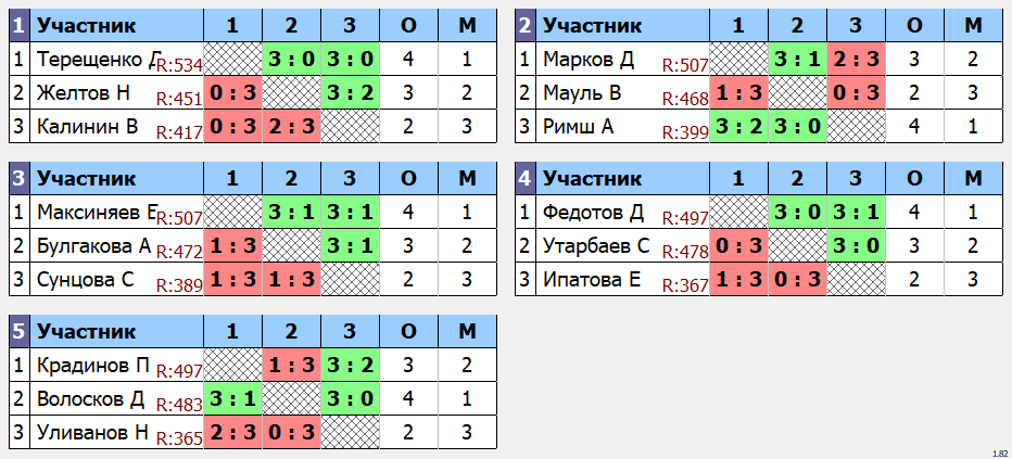 результаты турнира макс 555