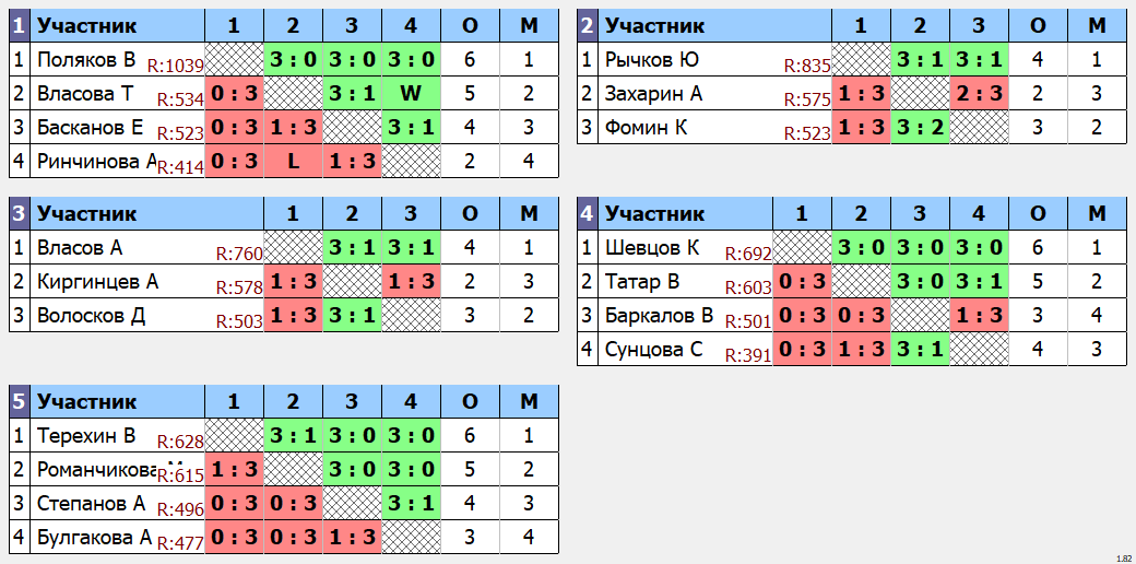 результаты турнира Отк 