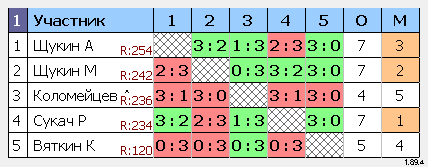 результаты турнира 