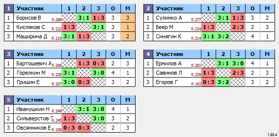 результаты турнира Макс-300 в ТТL-Савеловская 