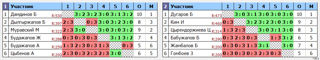 результаты турнира Новогодний турнир