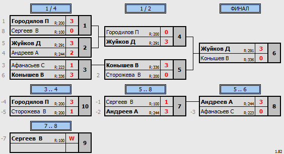 результаты турнира Новогодний турнир. 50-70 лет