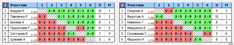 результаты турнира Новогодний турнир