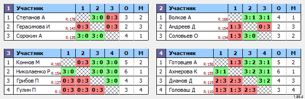 результаты турнира Макс-180 в ТТL-Савеловская 