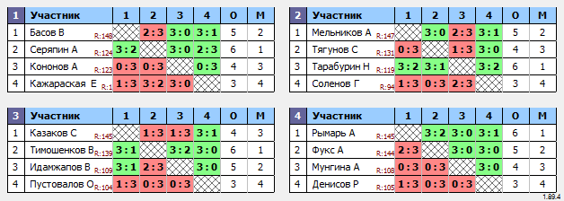 результаты турнира Макс-150 в ТТL-Савеловская 