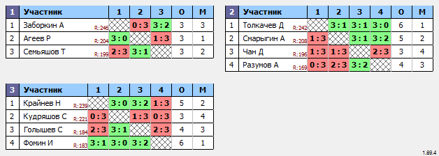 результаты турнира Макс-250 в ТТL-Савеловская 