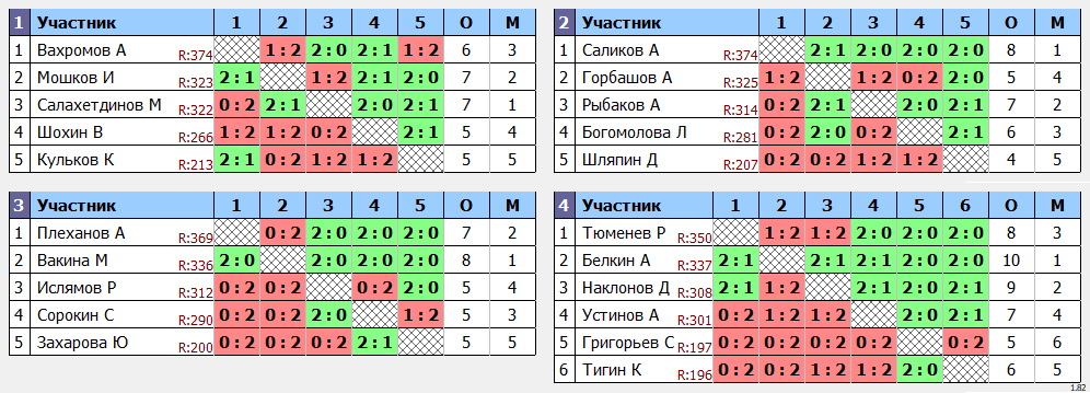 результаты турнира МАХ 375