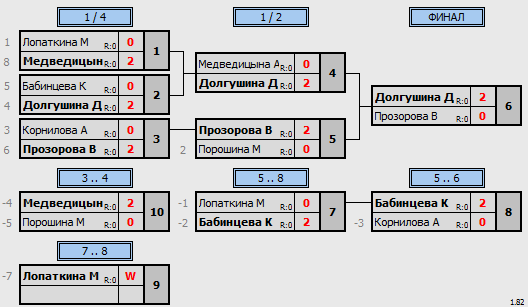 результаты турнира Новогодний турнир