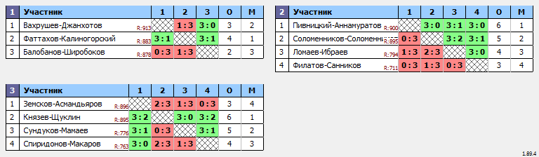 результаты турнира МАКС 800