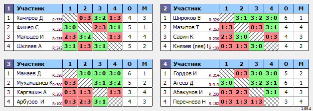 результаты турнира МАКС 300