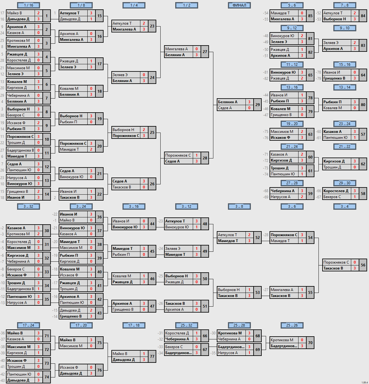 результаты турнира Новогодний турнир