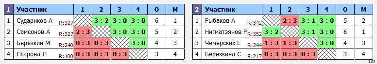 результаты турнира Новогодний турнир