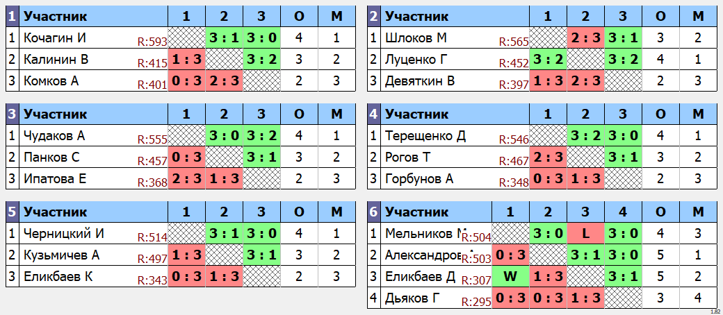 результаты турнира макс 600