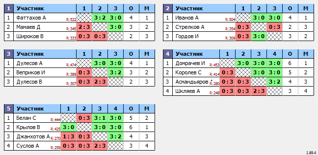 результаты турнира МАКС 600