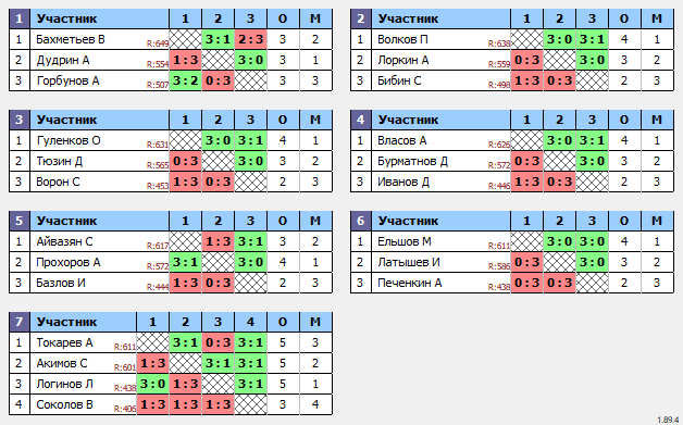результаты турнира МАХ-700