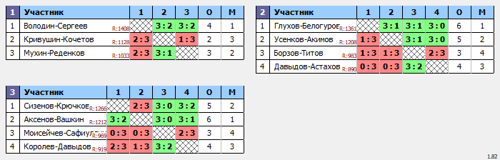 результаты турнира Смэш. Рождественские пары