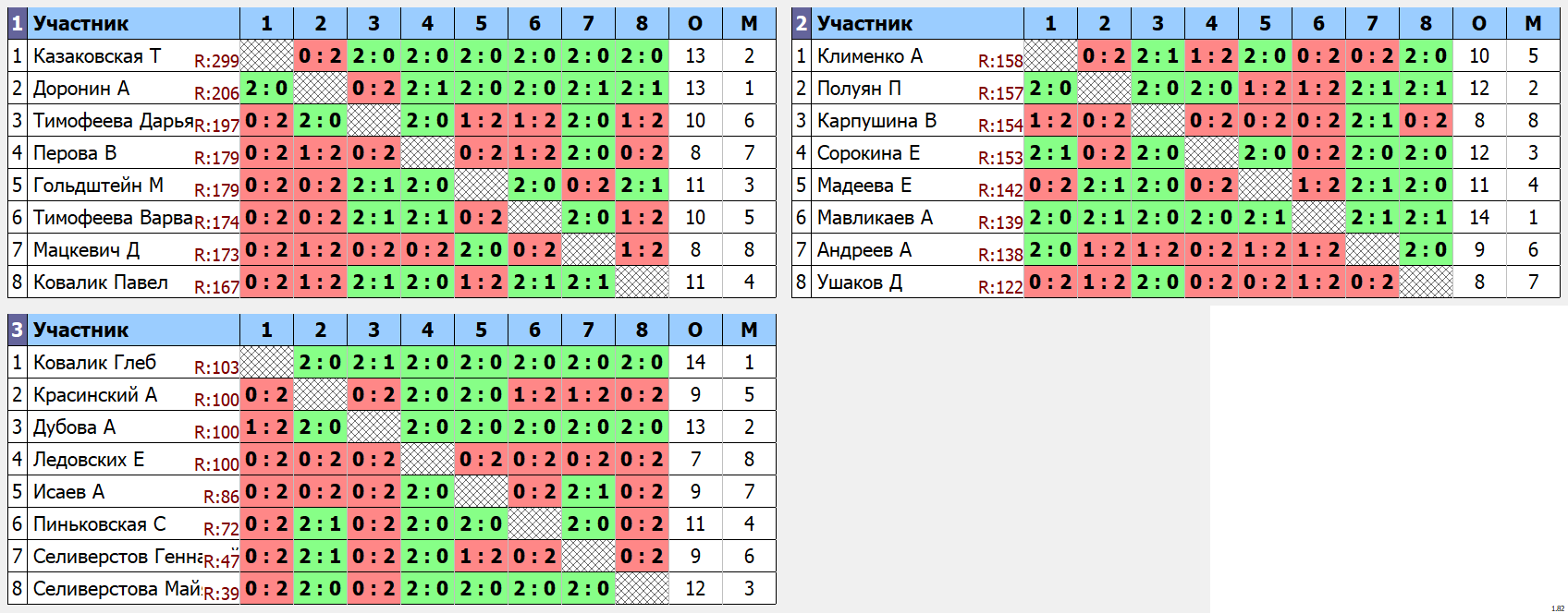 результаты турнира Турнир 