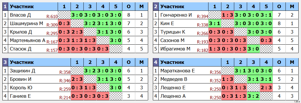 результаты турнира Клубный турнир