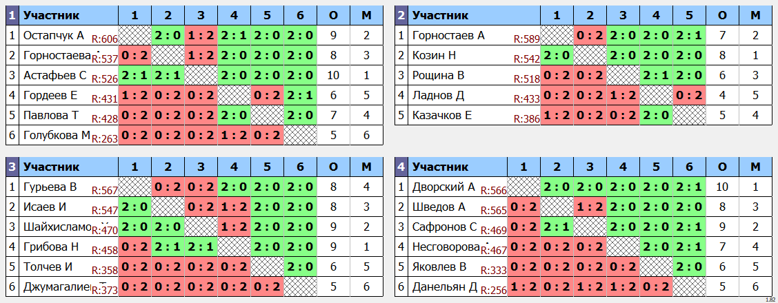 результаты турнира Открытый турнир ВГСПУ (суббота)