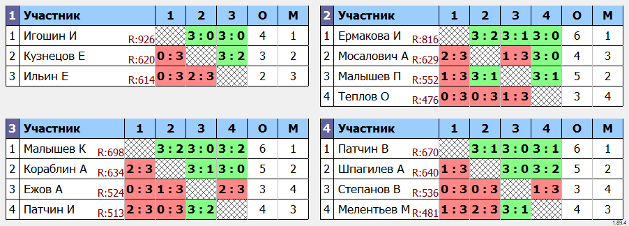 результаты турнира Владимирская лига