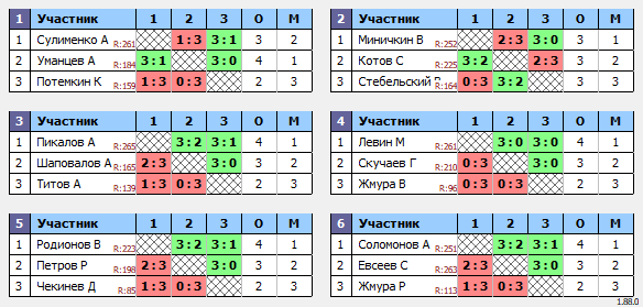 результаты турнира 