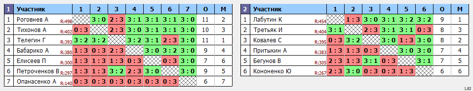 результаты турнира Открытая лига