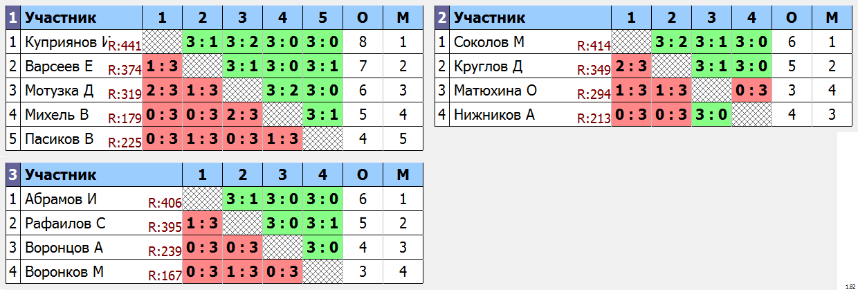 результаты турнира Рождественский турнир