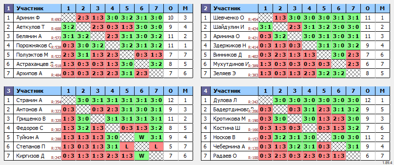 результаты турнира Лиги