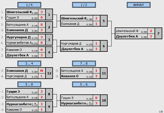 результаты турнира Среда любительский