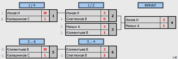 результаты турнира Мытищи