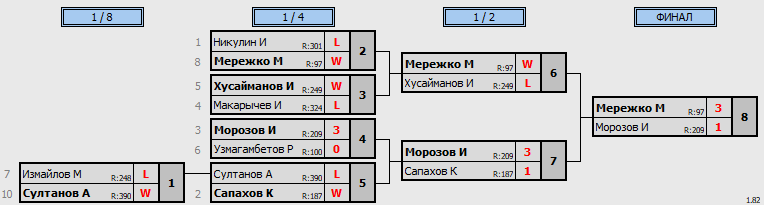 результаты турнира Чемпионат Астраханской области среди мужчин