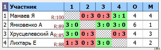 результаты турнира МАКС-120 