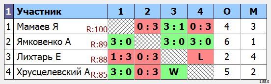 результаты турнира МАКС-120 
