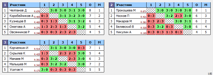 результаты турнира Вальднер 