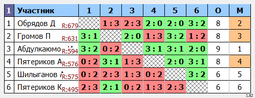 результаты турнира Открытый