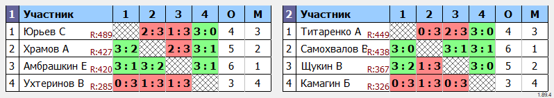 результаты турнира Сотка