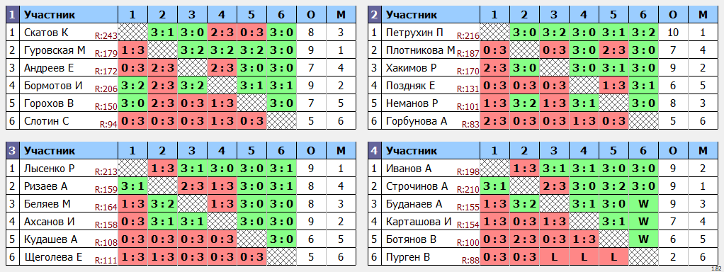 результаты турнира Боевые Улитки