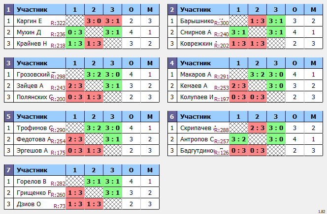результаты турнира Макс-300 в ТТL-Савеловская 
