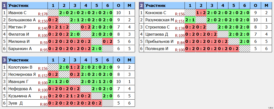 результаты турнира Детский