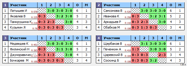 результаты турнира Детский турнир