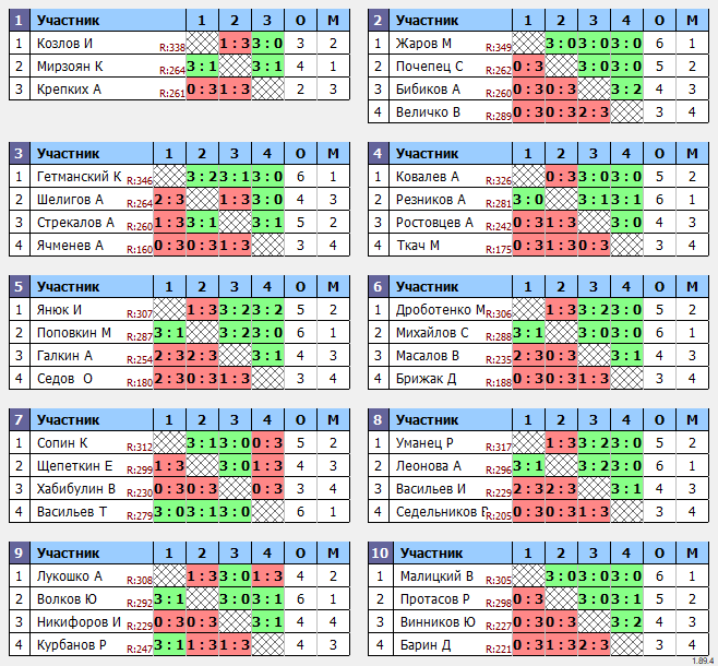 результаты турнира Макс-350